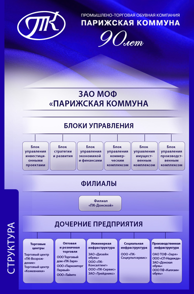 дизайн-студия рзработка плакатов